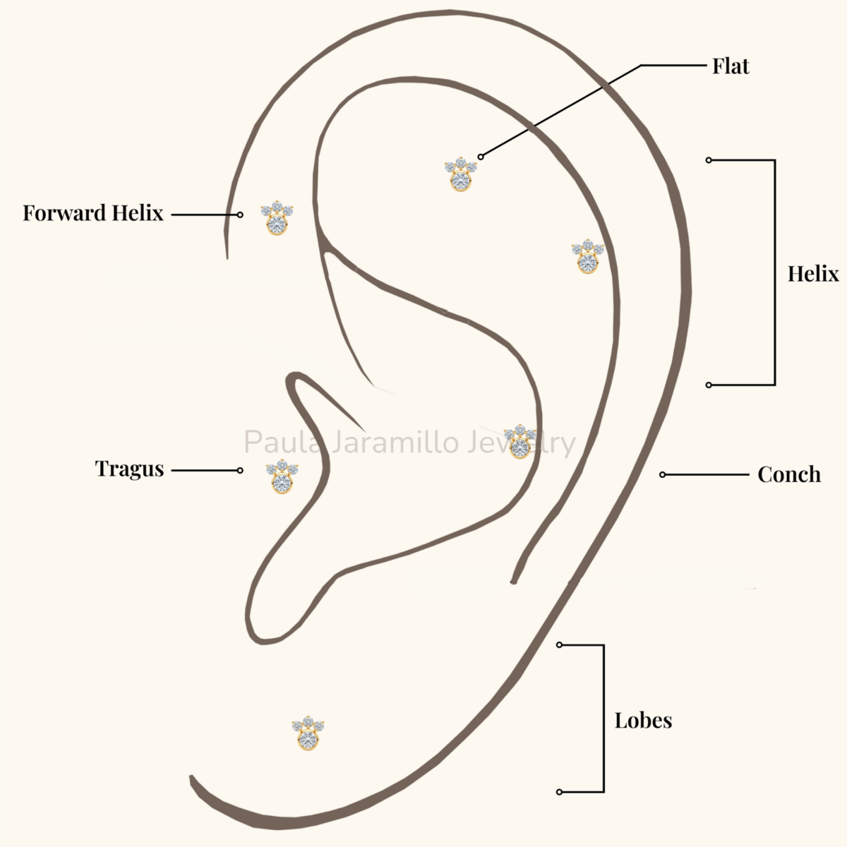 PIERCING KIRA BLANCO