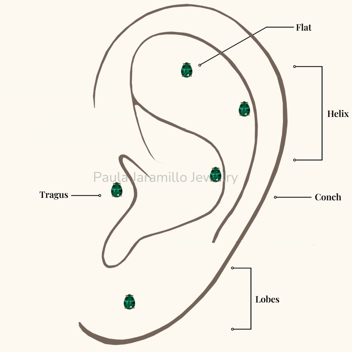 PIERCING OLIMPO VERDE