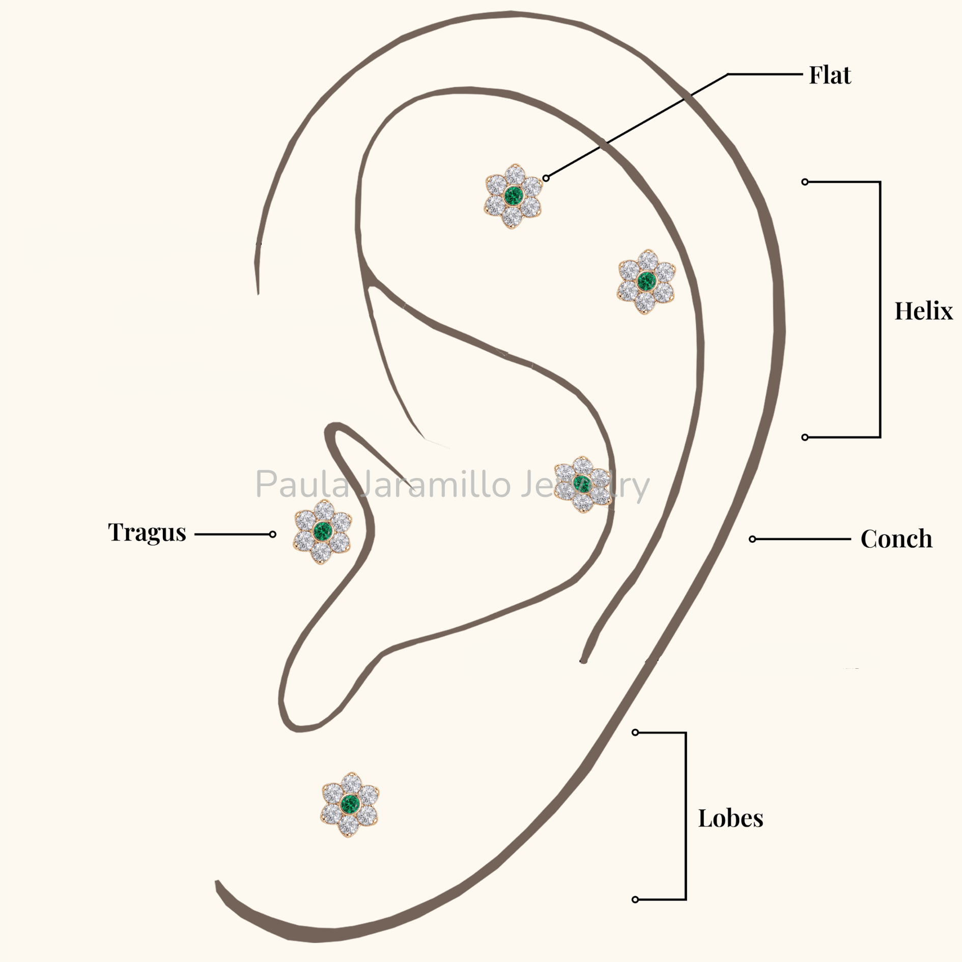 PIERCING ARIA VERDE - Imagen 2