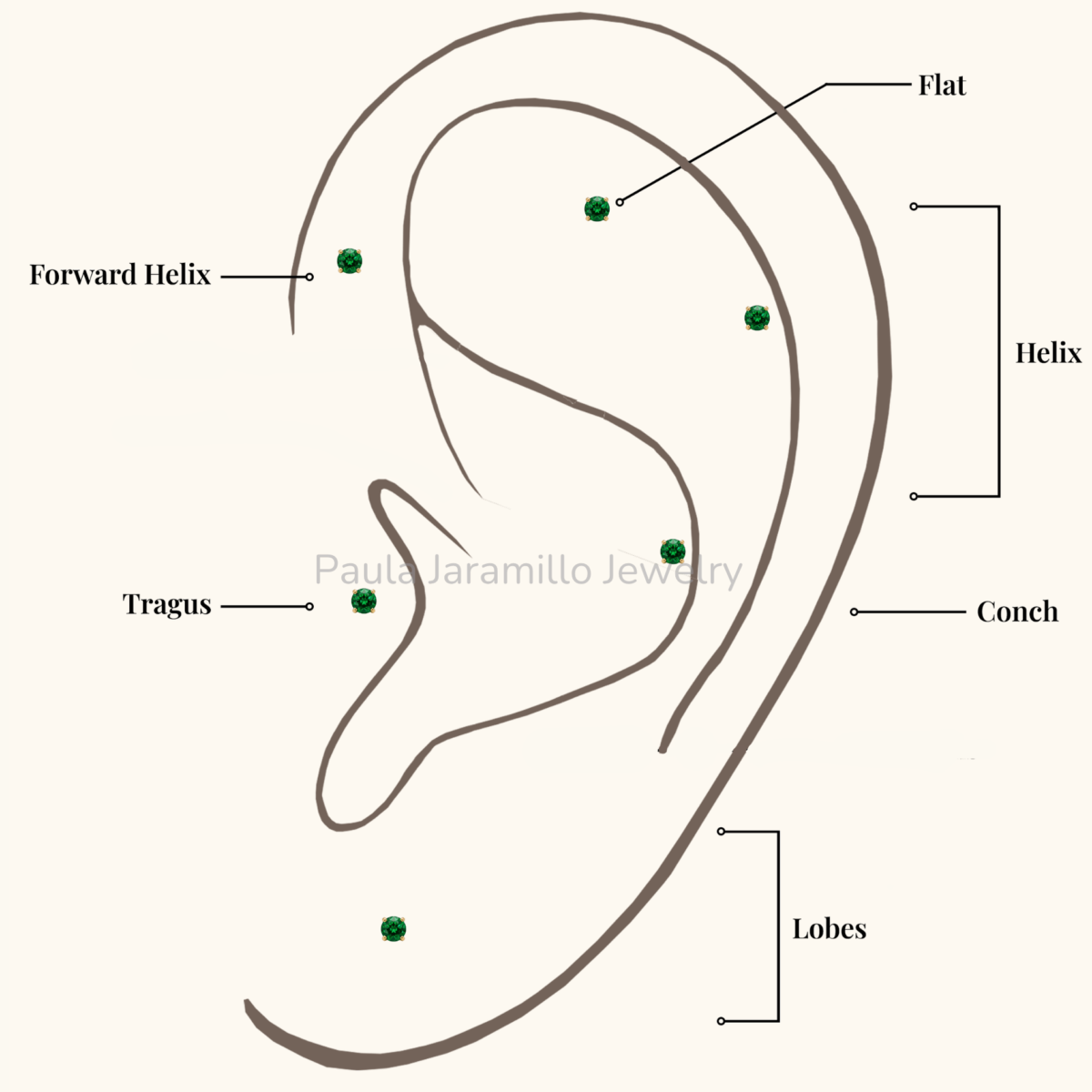 PIERCING ELA VERDE 2MM