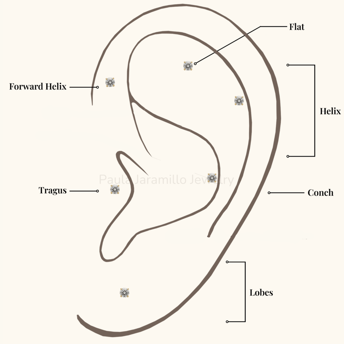 PIERCING ELA BLANCO 3MM