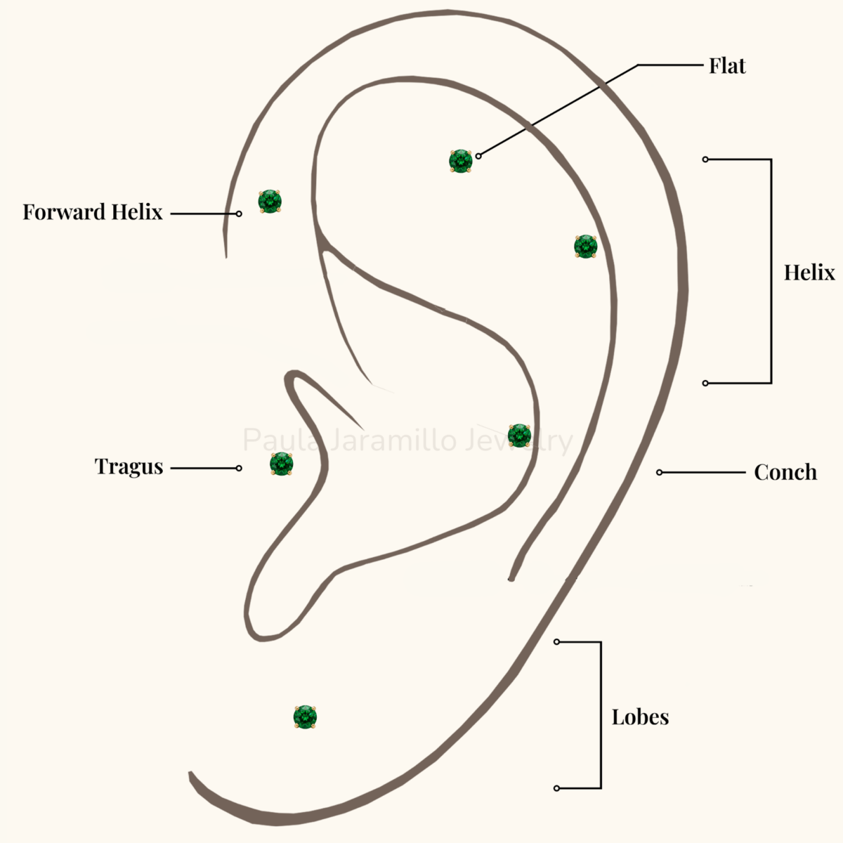 PIERCING ELA VERDE 2.5MM