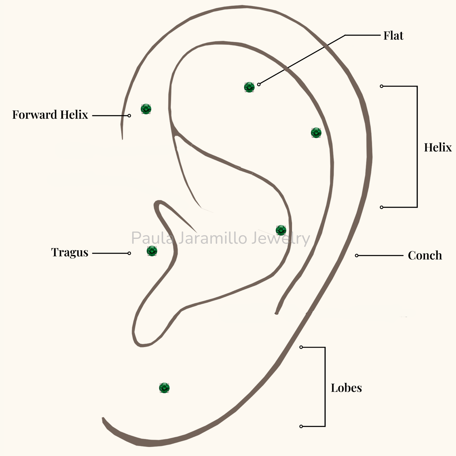 PIERCING ELA VERDE 2MM - Imagen 4