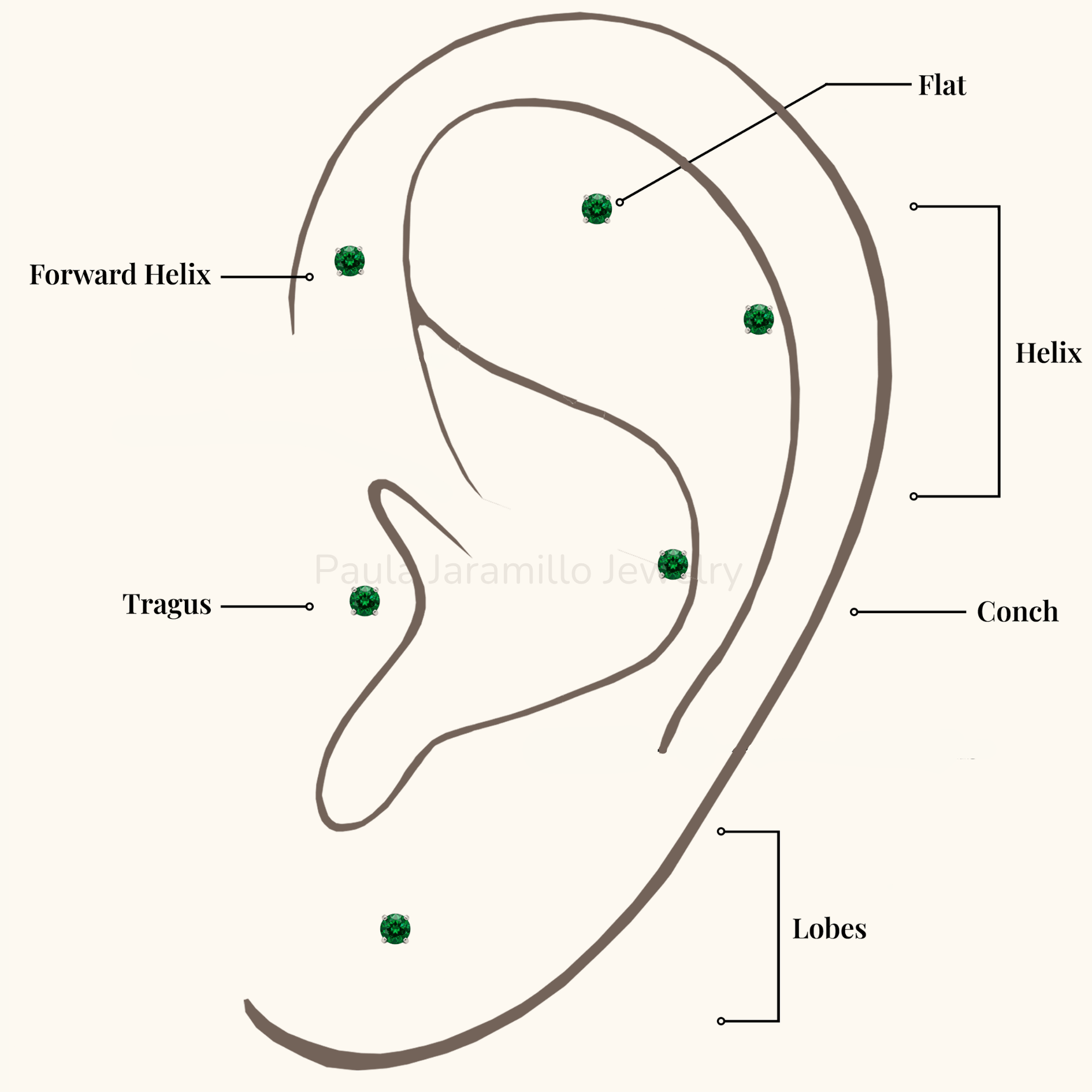 PIERCING ELA VERDE 2MM - Imagen 4