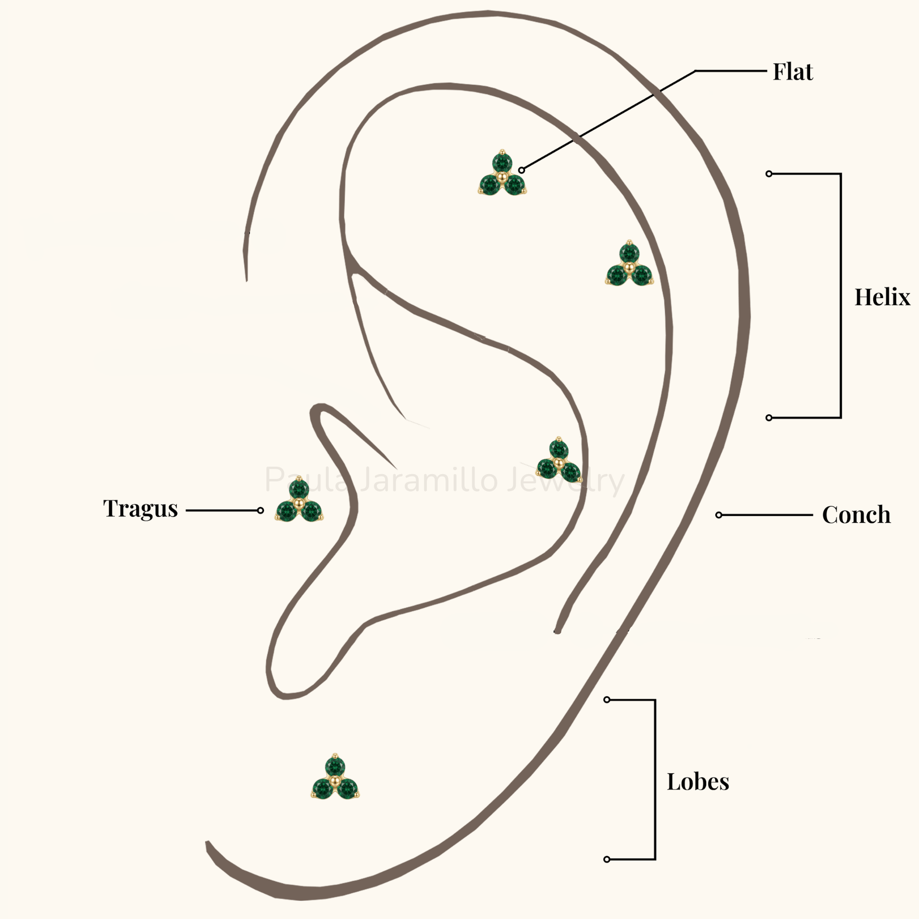 PIERCING TREBOL VERDE - Imagen 2