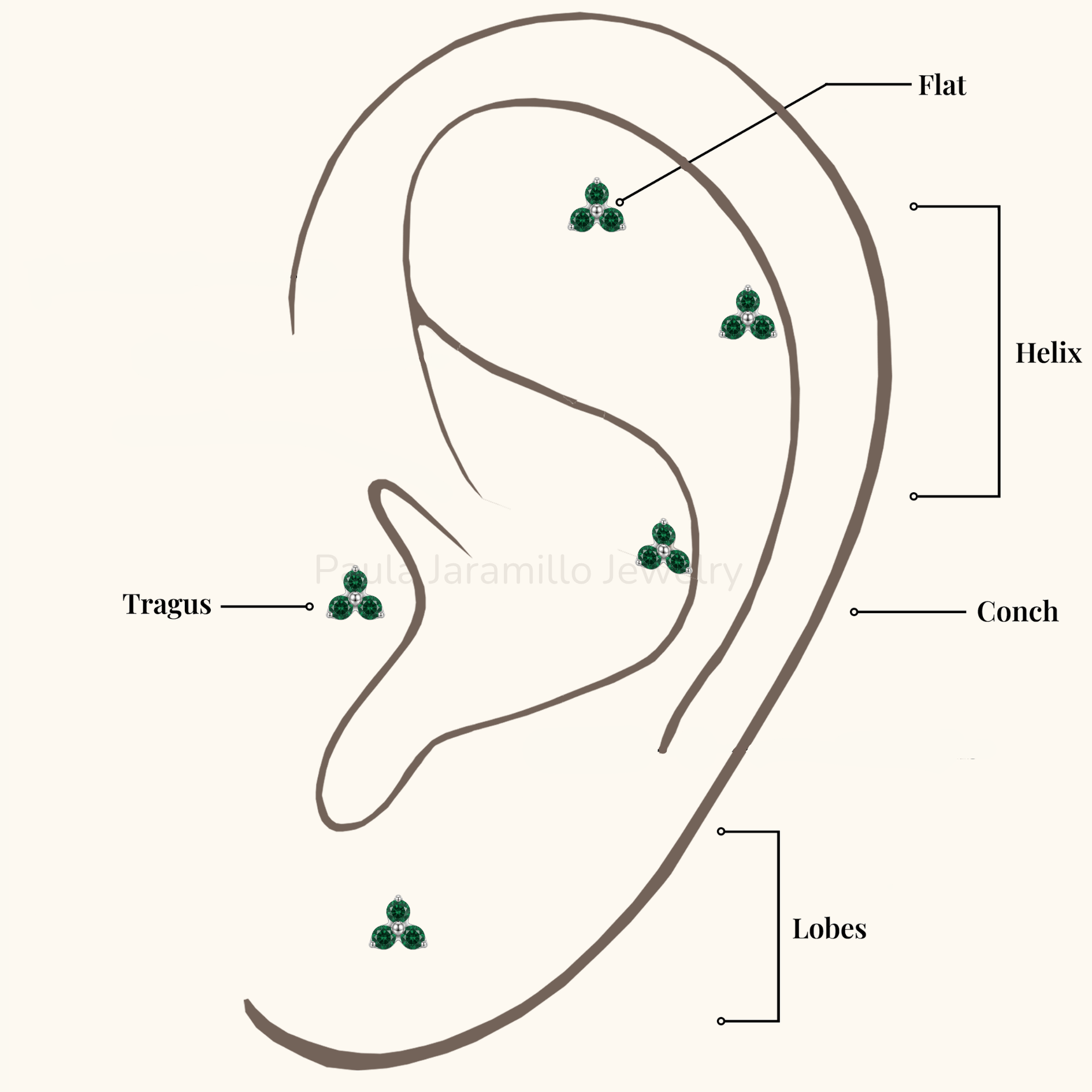 PIERCING TREBOL VERDE - Imagen 4